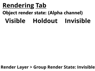 Alpha channel for 3D objects set to visible, holdout,and invisible. Render layer set to invisible.