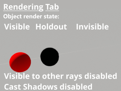 3D objects set to visible, holdout,and invisible. Cast shadows disabled.