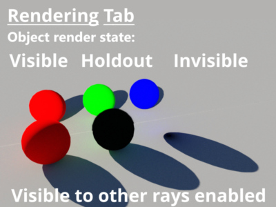 3D objects set to visible, holdout,and invisible. Visible to other rays enabled.