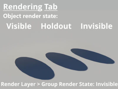 3D objects set to visible, holdout,and invisible. Render layer set to invisible.