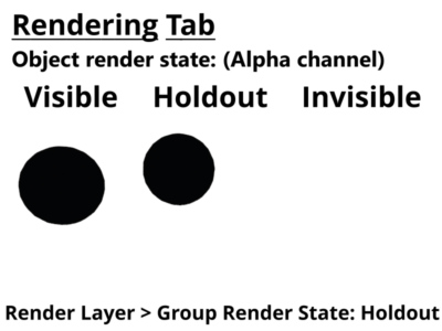 Alpha channel for 3D objects set to visible, holdout,and invisible. Render layer set to holdout.