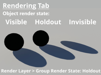 3D objects set to visible, holdout, and invisible. Render layer set to holdout.