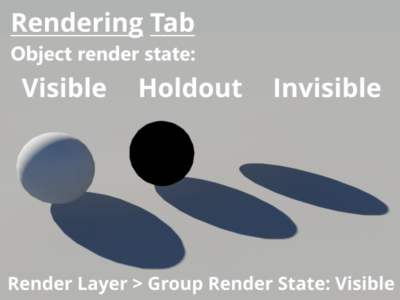 3D objects set to visible, holdout, and invisible. Render layer set to visible.