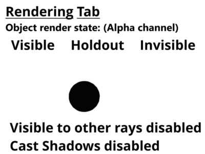 Alpha channel for 3D objects set to visible, holdout,and invisible. Cast shadows disabled.