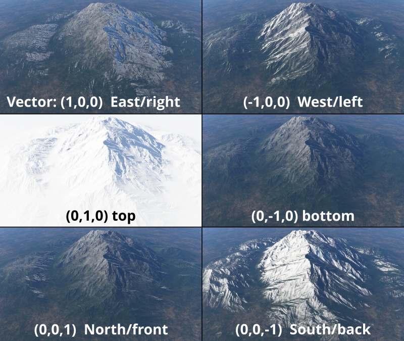 Using the Dot product node to isolate snow on specific sides of a mountain terrain.