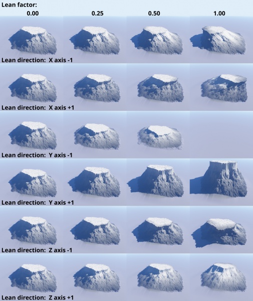 File:TwistShear 02 LeanDirection.jpg