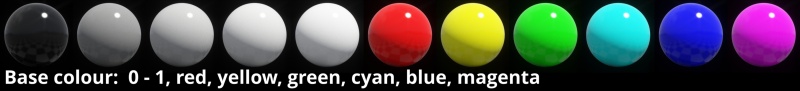 Base colour examples: 0, 0.25, 0.5, 0.75, 1.0, red, yellow, green, cyan, blue, magenta.