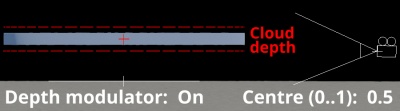 Depth modulator on. Centre(0..1) = 0.5