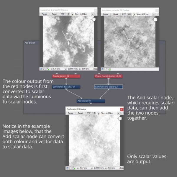File:AddScalar 09 ScalarToScalar.JPG