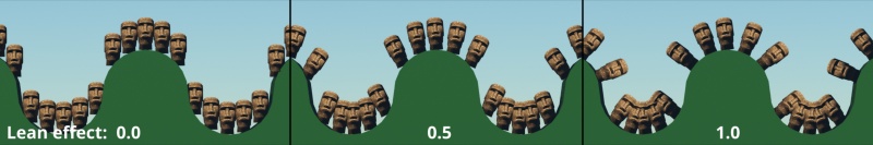 Lean effect values from 0 to 1
