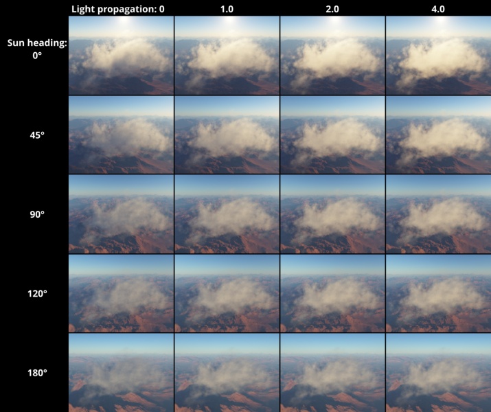 File:CldV2 25 LightPropagation LocalizedCld.jpg