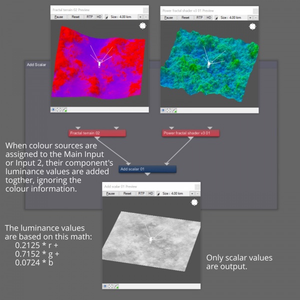 File:AddScalar 04 ColourInputs.JPG