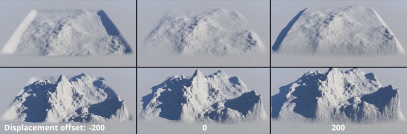 Displacment offset value at -200 metres, 0 metres, and 200 metres.