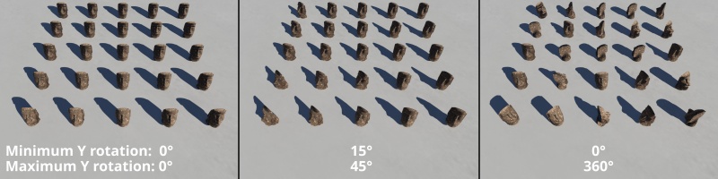 Minimum and Maximum Y Rotation values between 0 and 360 degrees