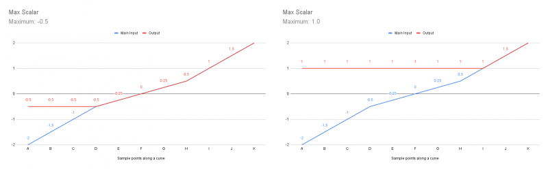 File:MaxScalarChart.PNG