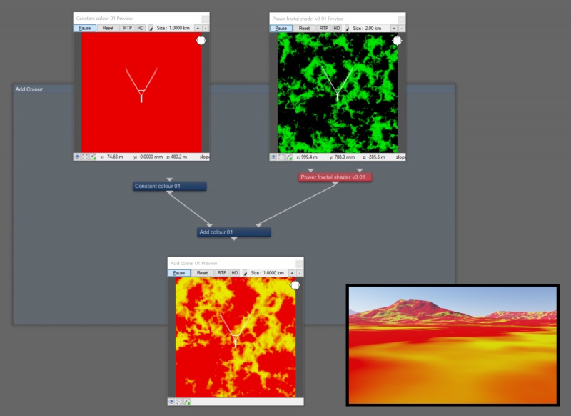 The Add Colour node adds the component colour values from the Main Input and Input 2.