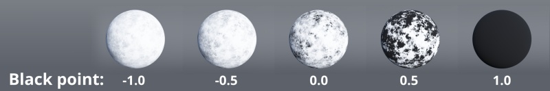 White point = 1. Black point values set to -1.0, -0.5, 0.0, 0.5 and 1.0