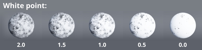 Black point = 0. White point values set to 2.0, 1.5, 1.0, 0.5 and 0.0