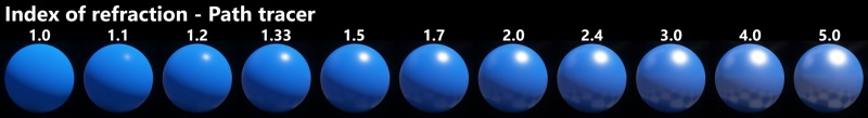 Standard renderer with range of IOR values.