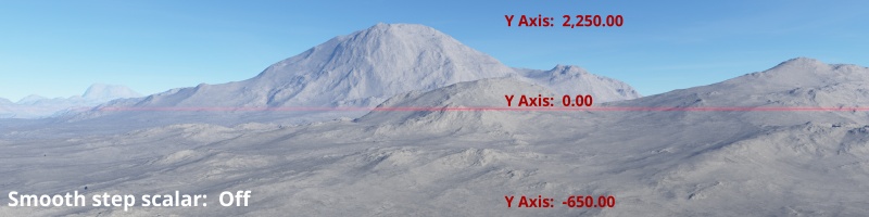 Terrain without Smooth Step Scalar. The highest peak is 2,250 metres and the lowest valley is -650 metres.
