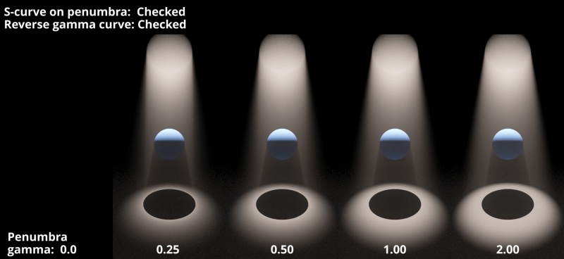 S-curve on penumbra checked. Reverse gamma curve checked. Spotlight Aperture 10.