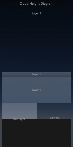 File:21 CloudHeightDiagram Default.jpg