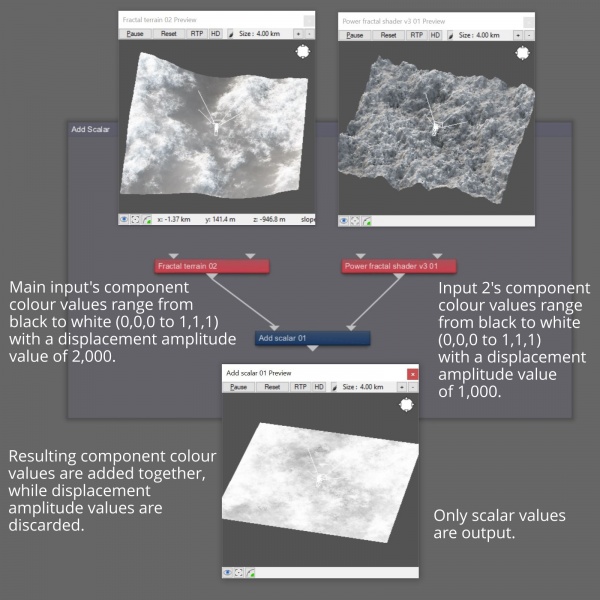 File:AddScalar 01 MainInputAndInput2.JPG