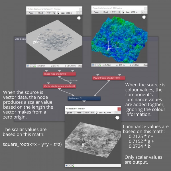 File:AddScalar 07 VDMAndColourInputs.JPG