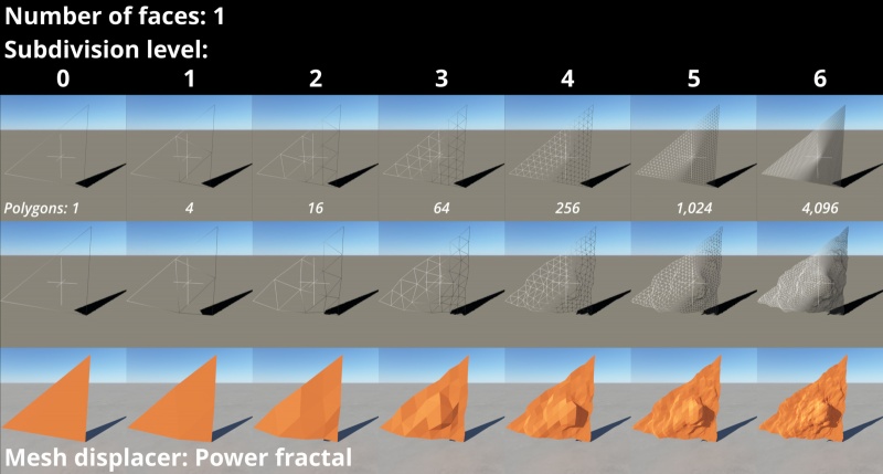 This rock object is made up of one face. Each level of subdivision increases the polygon count four times. The higher the polygon count the better the surface can deform to the mesh displacer.