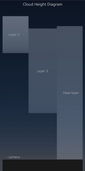 File:22 CloudHeightDiagram Overlap.jpg