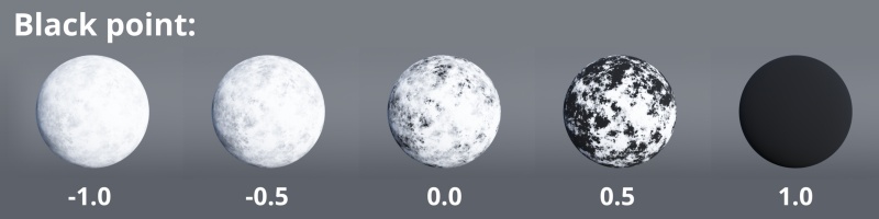 White point = 1. Black point values set to -1.0, -0.5, 0.0, 0.5 and 1.0