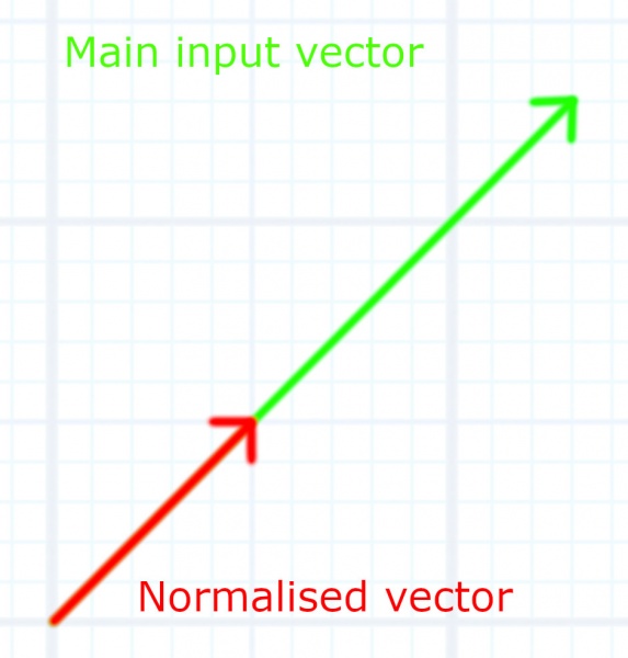 File:UnitVectorWithGrid v001.jpg