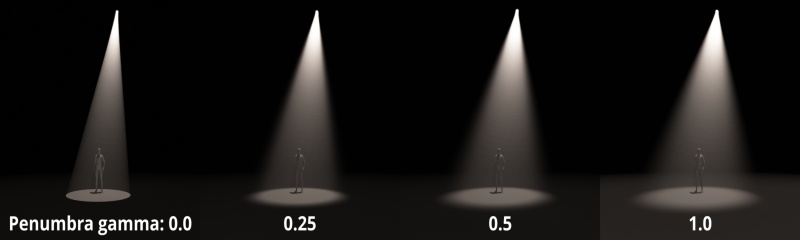 Penumbra gamma comparison. S-curve on penumbra checked. Reverse gamma curve unchecked. Spotlight Aperture = 0.