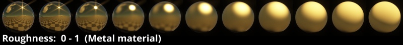 Roughness settings 0 - 1. Metal material in a Metallic/Roughness workflow.