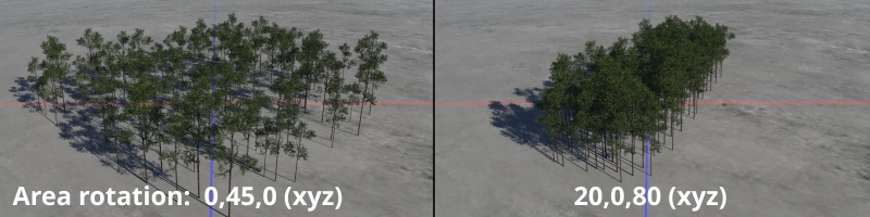 The Area rotation setting rotates the population.
