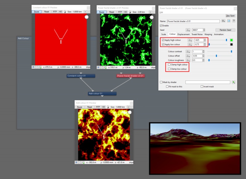 When the evaluated component values (RGB) exceed the 0 to 1 range, the resulting colours can appear clipped or burnt in.