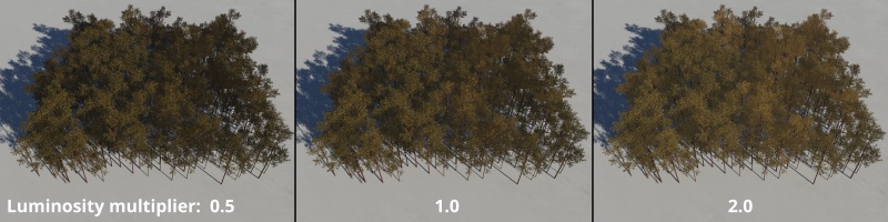 The Luminosity multiplier setting with values ranging from 0.5 to 2.0