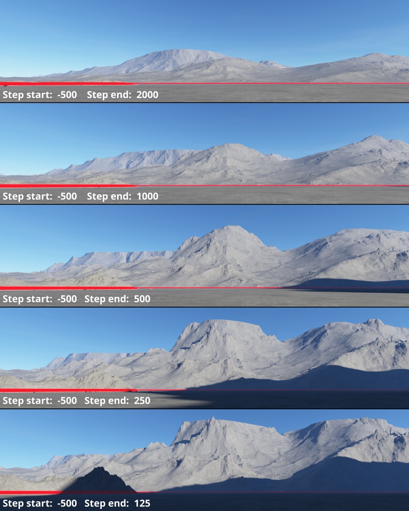 The Step Start value determines the base of the gradient range or 0 on the Y Axis. All values from the Main Input which are below the Step Start value become 0, and values above it become a percentage based on the value from the Step End parameter. If the Step End value remains the same, increasing the Step Start value tends to push the lower parts of the terrain upwards.
