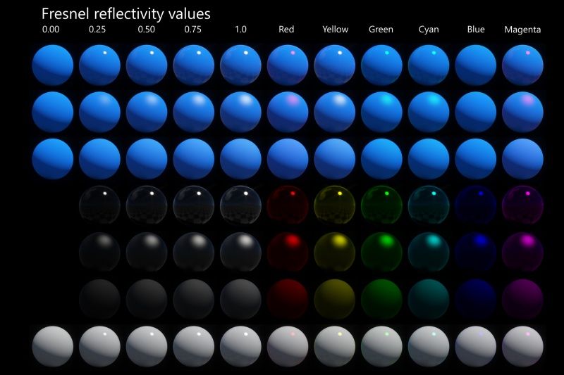 Fresnel reflectivity on non-metal (Dielectric) surface with various Reflection values.