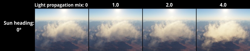 File:CldV2 26 LightPropagationMix LocalizedCld.jpg