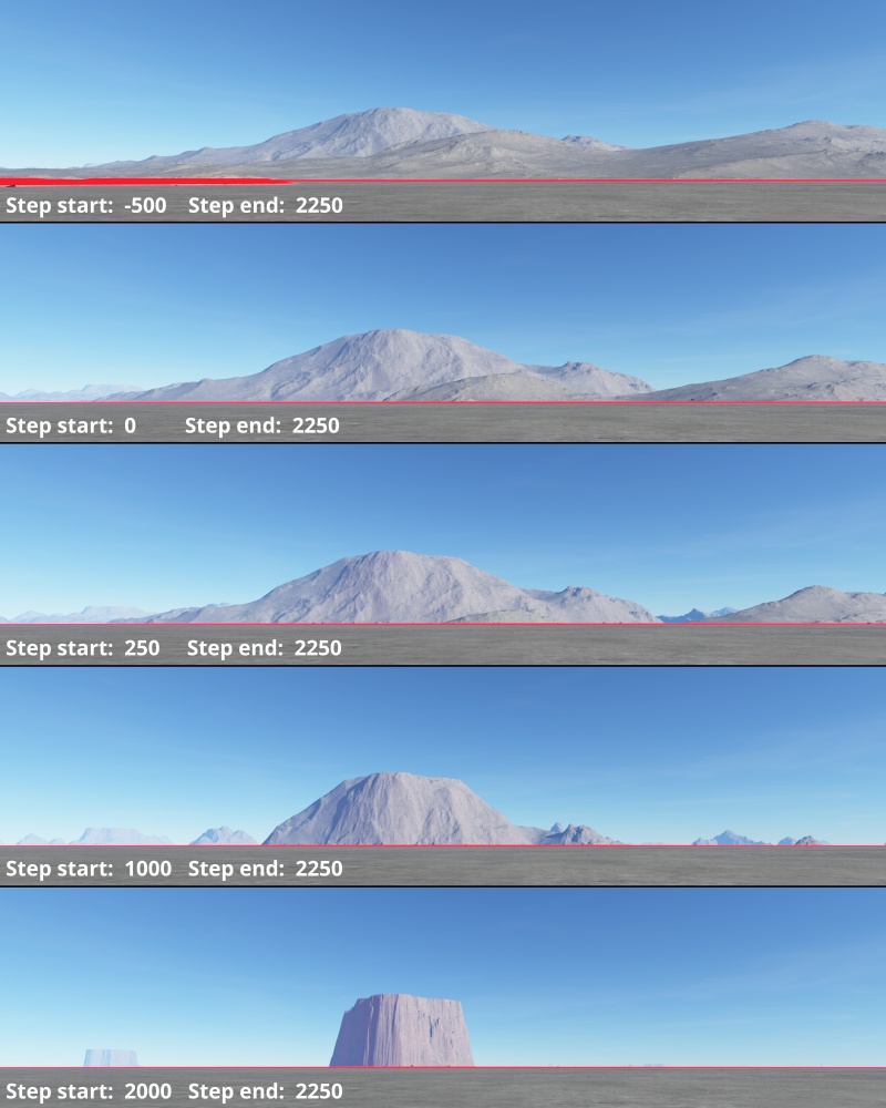 The End Step value determines the maximum value for the gradient range. All values from the Main Input that exceed this amount become 1. All values below it become a percentage based on the value from the Step Start parameter. If the Step Start value remains the same, decreasing the Step End value tends to push the higher parts of the terrain downwards.