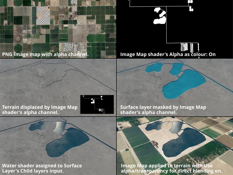 Workflow showing how the alpha channel of an image can be used in various ways, such as Alpha as colour or Use alpha/transparency for direct blending.