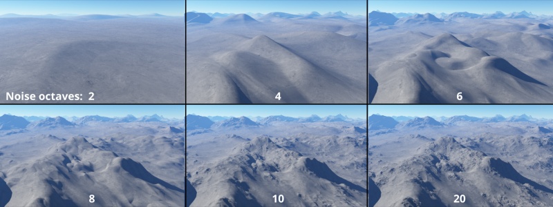 Noise octave values on terrain ranging between 2 and 20.