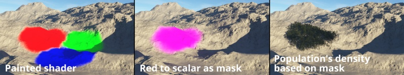 In this example, the Red/Green/Blue to scalar nodes are used to create masks based on a painted shader. The mask created by the Red to scalar node is then used to control the density of a population.